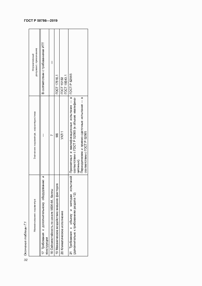 Страница 36 ГОСТ Р 58786-2019