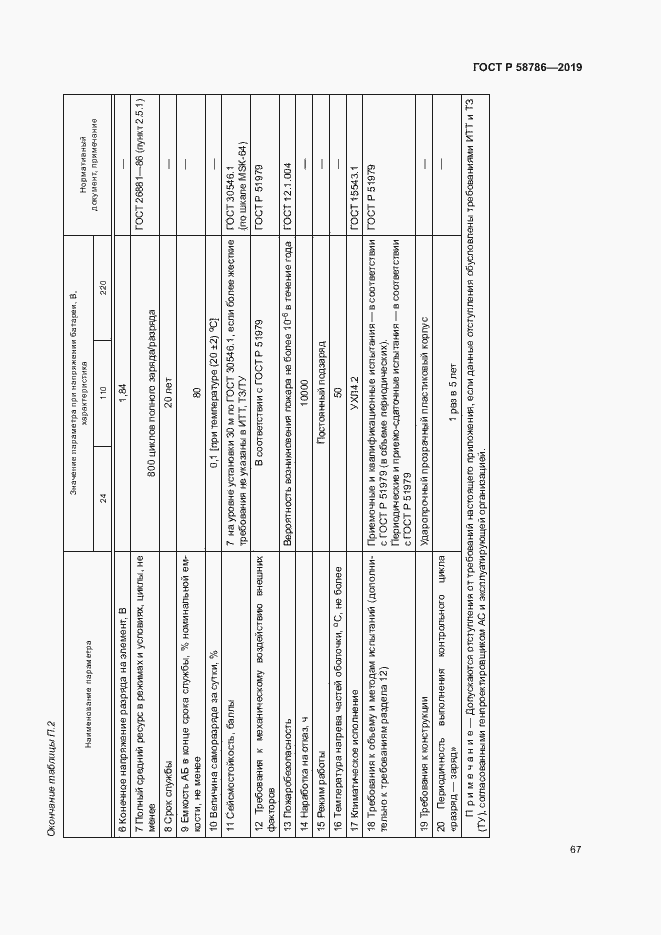 Страница 71 ГОСТ Р 58786-2019
