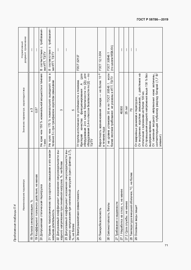 Страница 75 ГОСТ Р 58786-2019