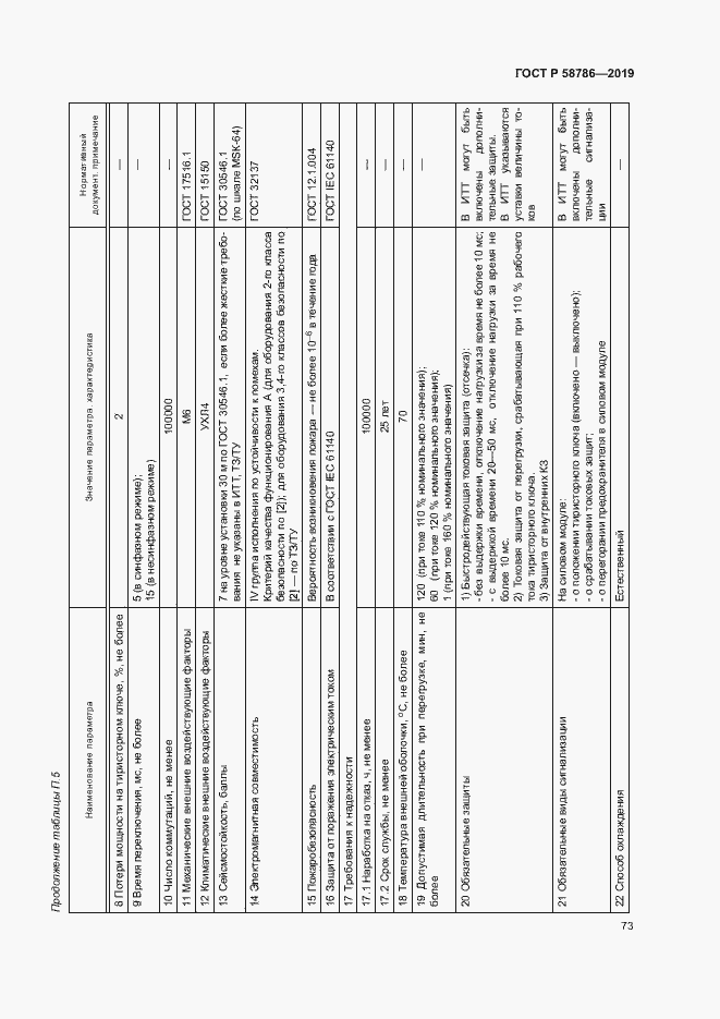 Страница 77 ГОСТ Р 58786-2019