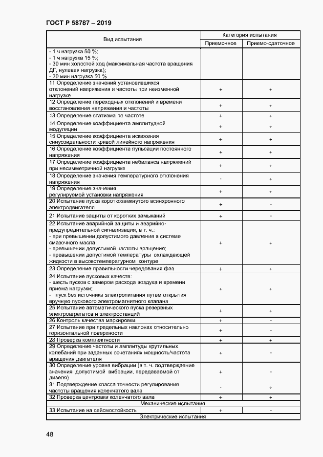 Страница 52 ГОСТ Р 58787-2019