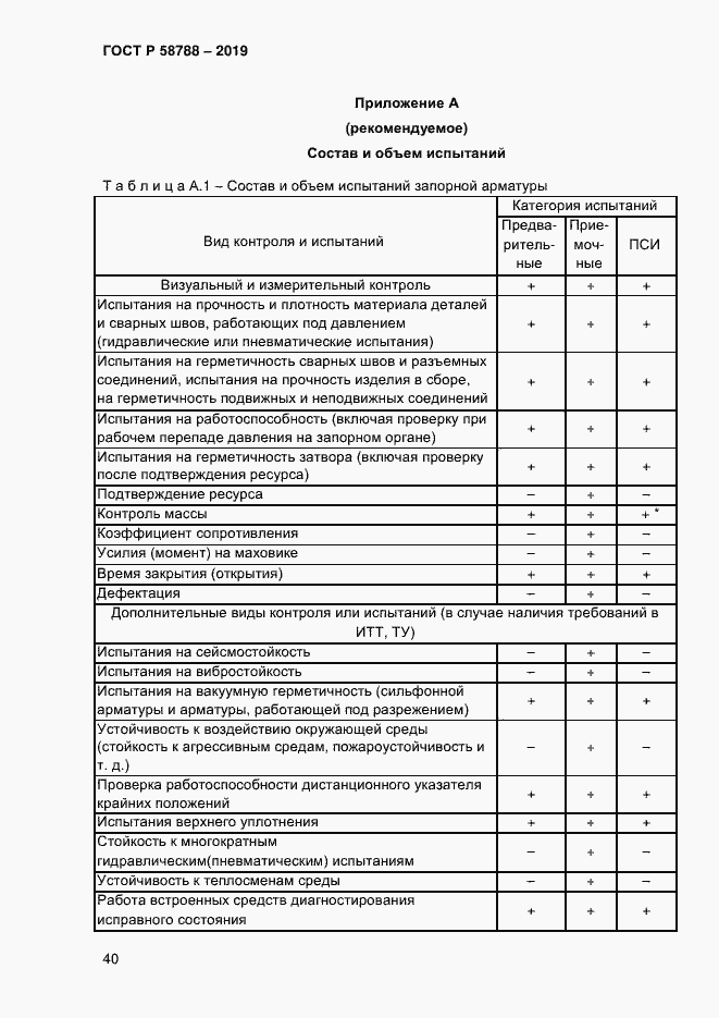 Страница 44 ГОСТ Р 58788-2019