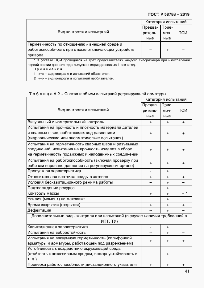 Страница 45 ГОСТ Р 58788-2019