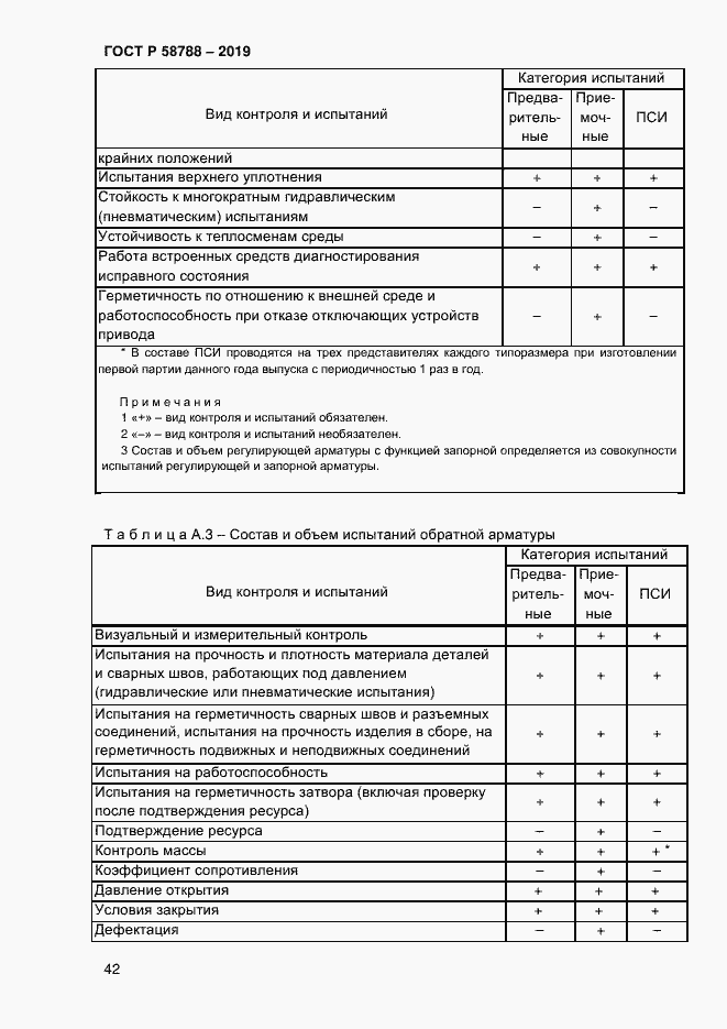 Страница 46 ГОСТ Р 58788-2019
