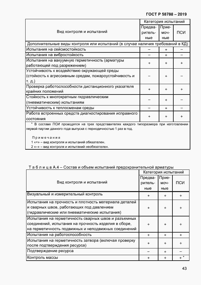 Страница 47 ГОСТ Р 58788-2019