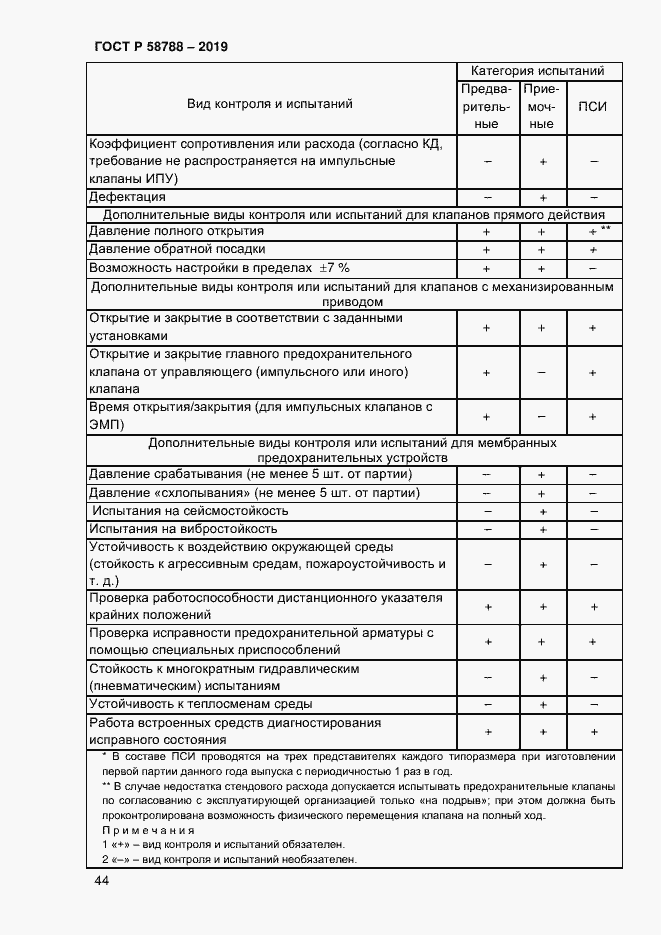 Страница 48 ГОСТ Р 58788-2019