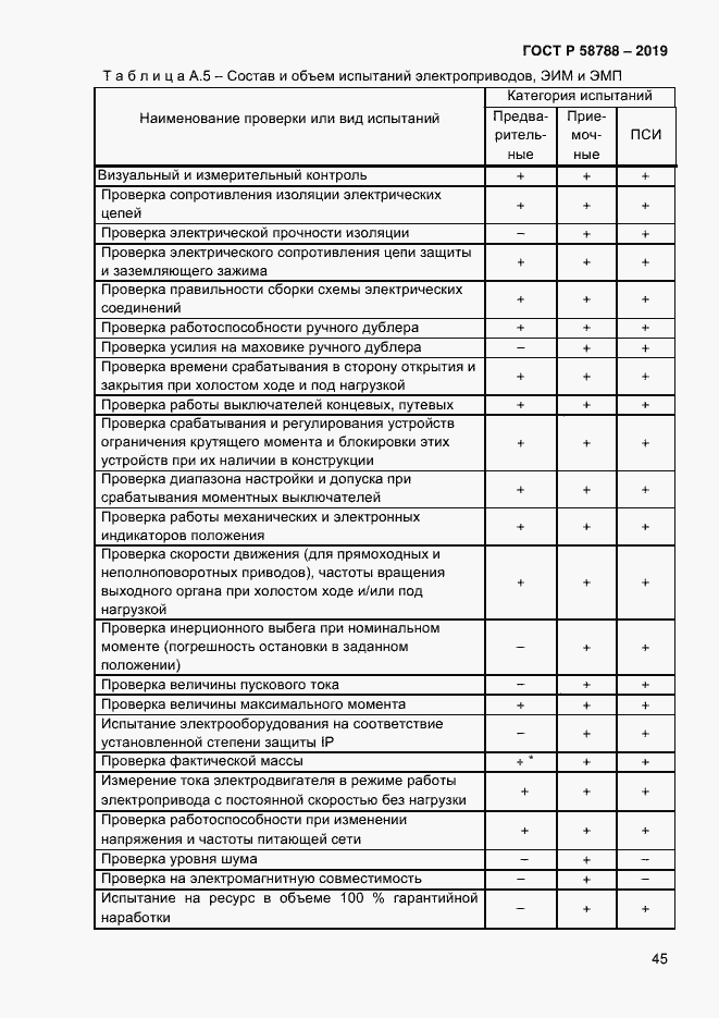 Страница 49 ГОСТ Р 58788-2019