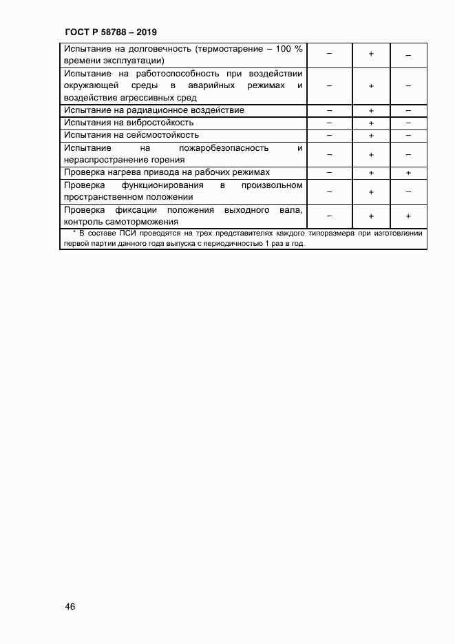 Страница 50 ГОСТ Р 58788-2019