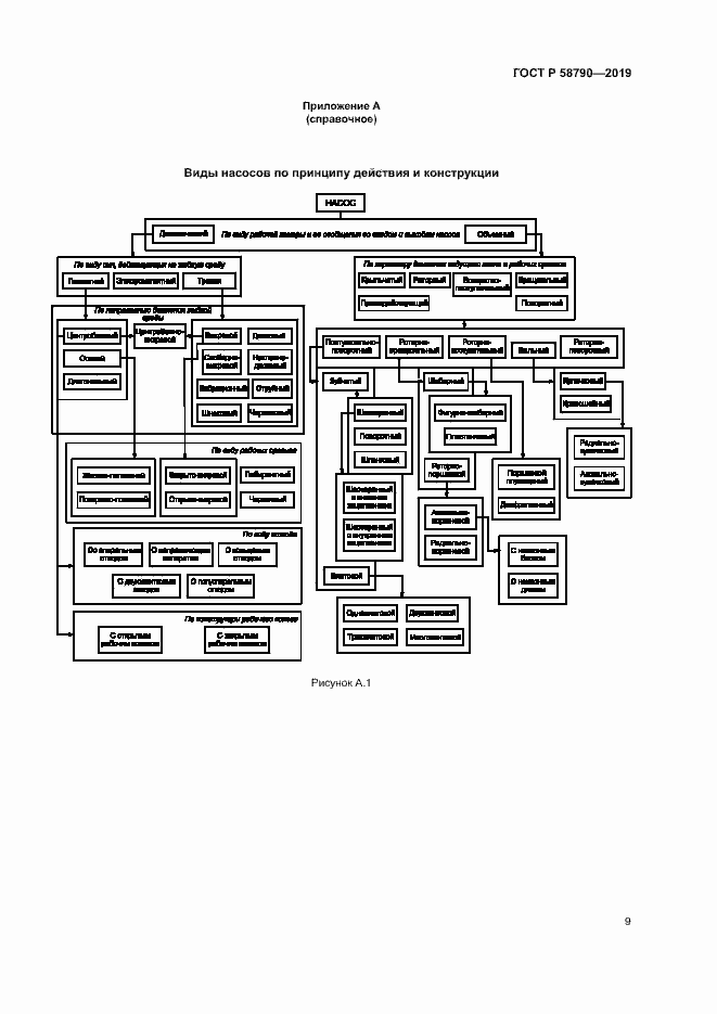 Страница 12 ГОСТ Р 58790-2019