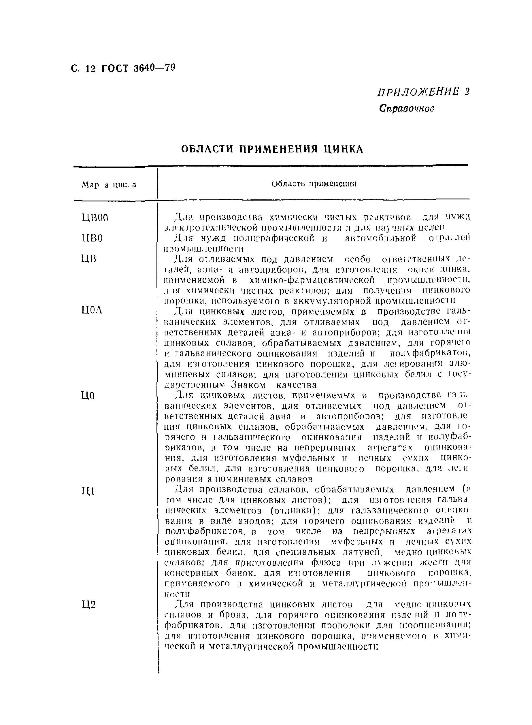 Страница 13 ГОСТ 3640-79