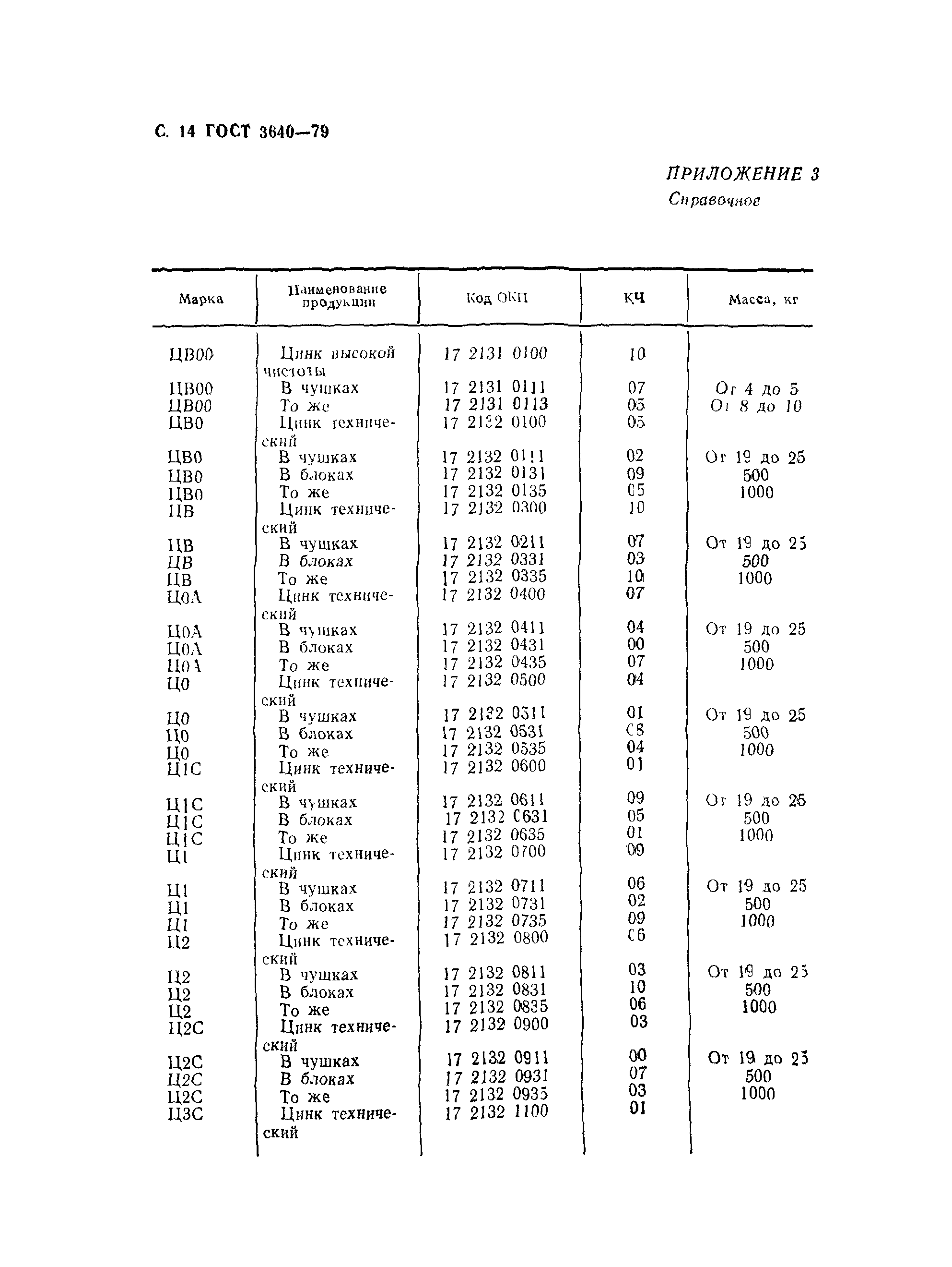 Страница 15 ГОСТ 3640-79