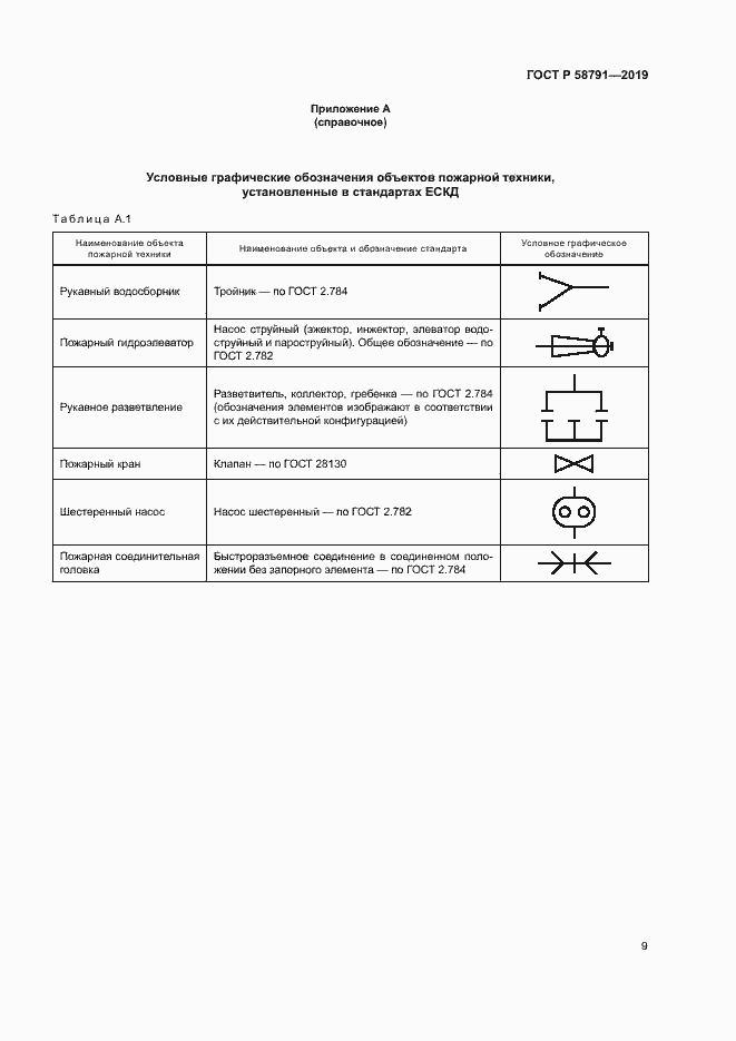 Страница 12 ГОСТ Р 58791-2019