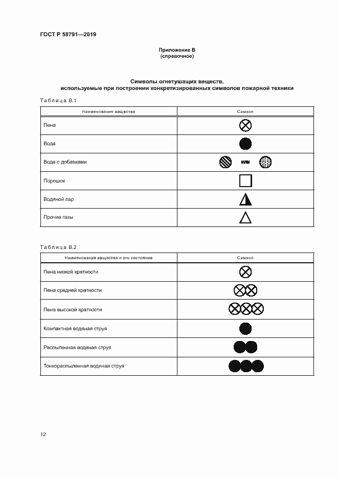 Страница 15 ГОСТ Р 58791-2019