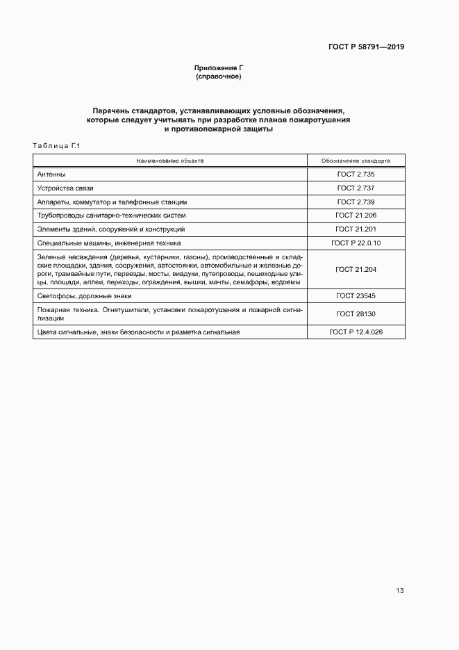 Страница 16 ГОСТ Р 58791-2019