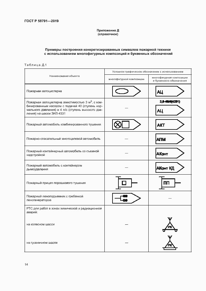 Страница 17 ГОСТ Р 58791-2019