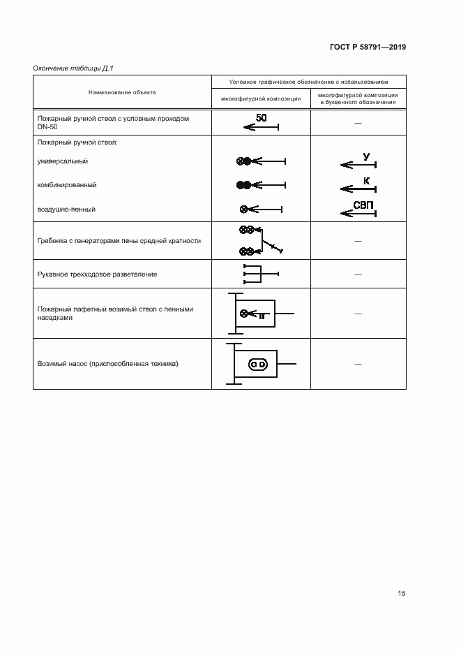 Страница 18 ГОСТ Р 58791-2019