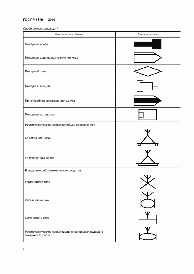 Страница 7 ГОСТ Р 58791-2019