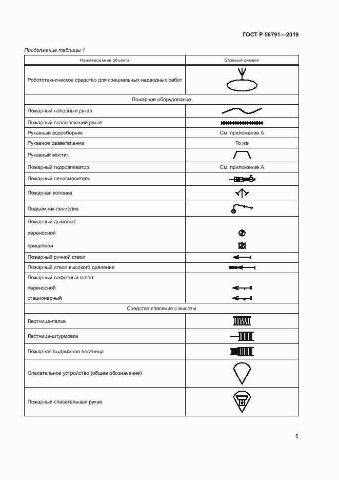 Страница 8 ГОСТ Р 58791-2019
