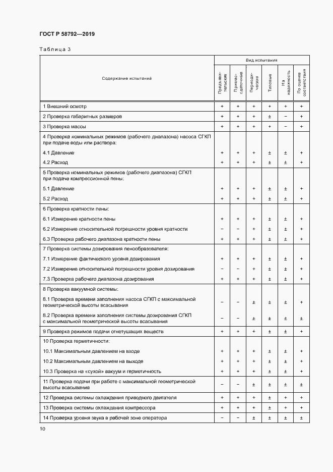 Страница 13 ГОСТ Р 58792-2019