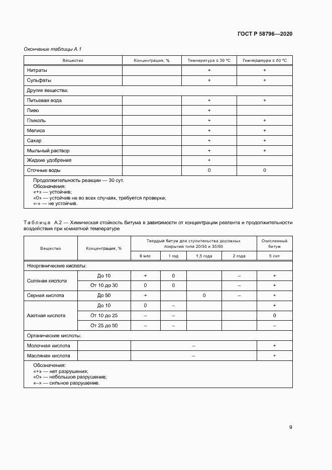 Страница 13 ГОСТ Р 58796-2020