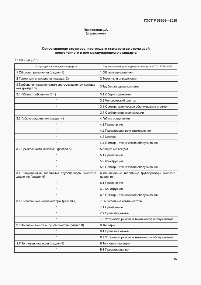 Страница 19 ГОСТ Р 58806-2020