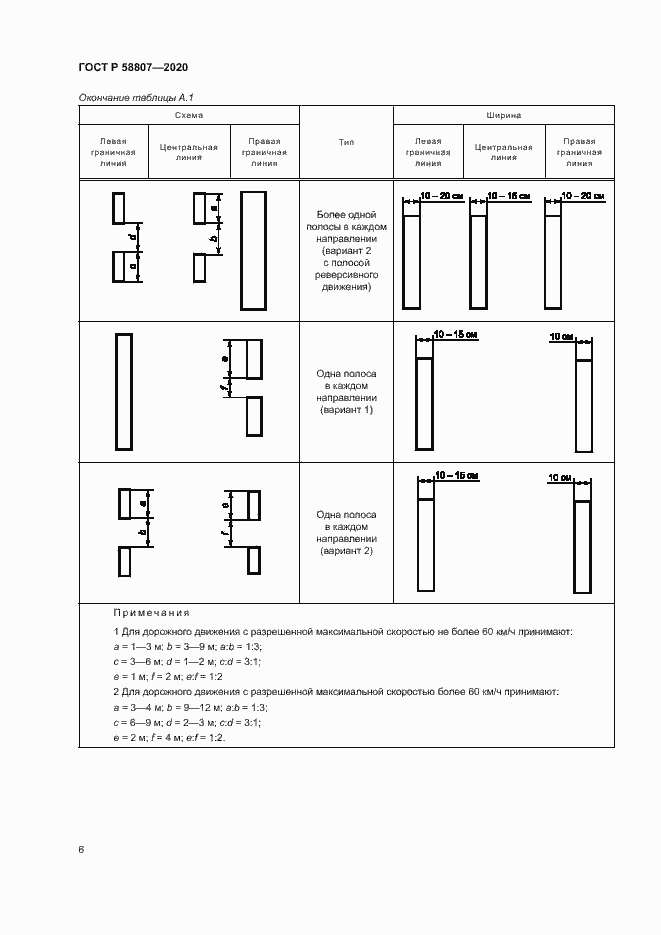 Страница 10 ГОСТ Р 58807-2020