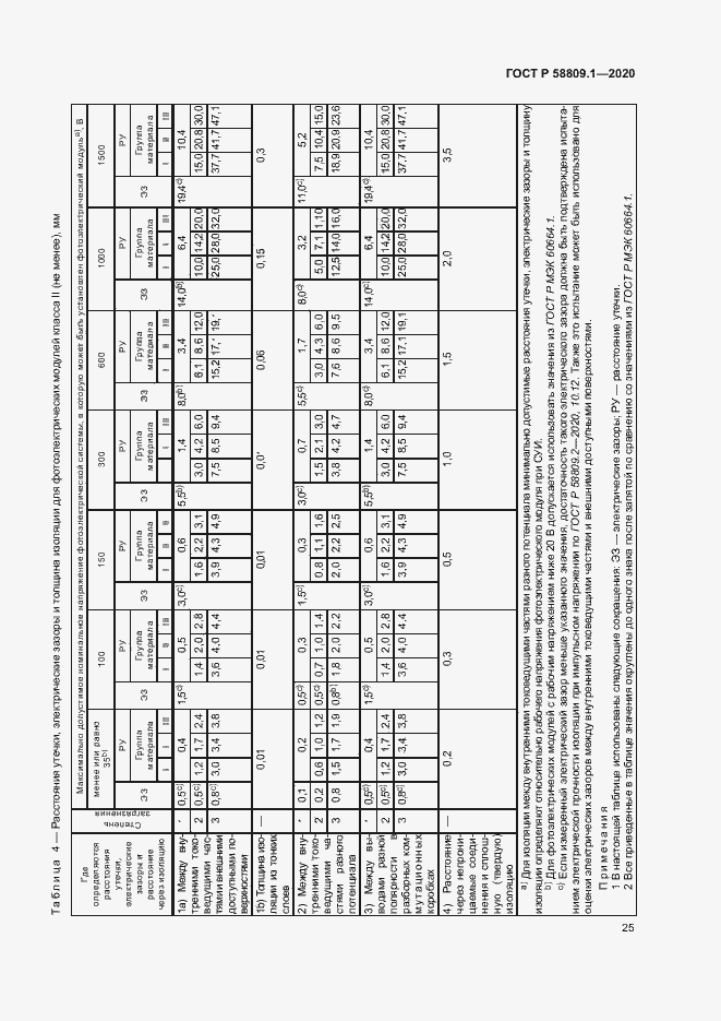 Страница 28 ГОСТ Р 58809.1-2020