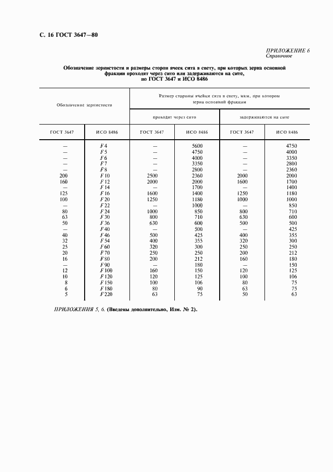 Страница 17 ГОСТ 3647-80