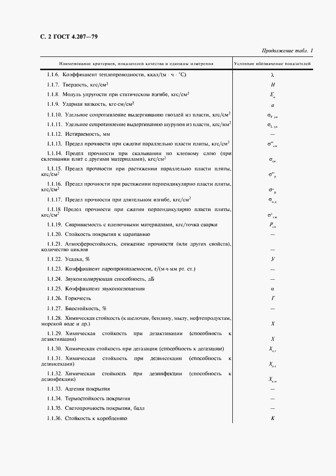 Страница 3 ГОСТ 4.207-79