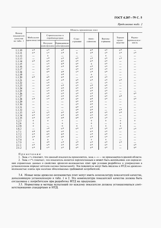 Страница 6 ГОСТ 4.207-79