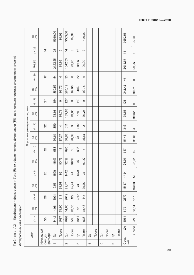 Страница 33 ГОСТ Р 58810-2020