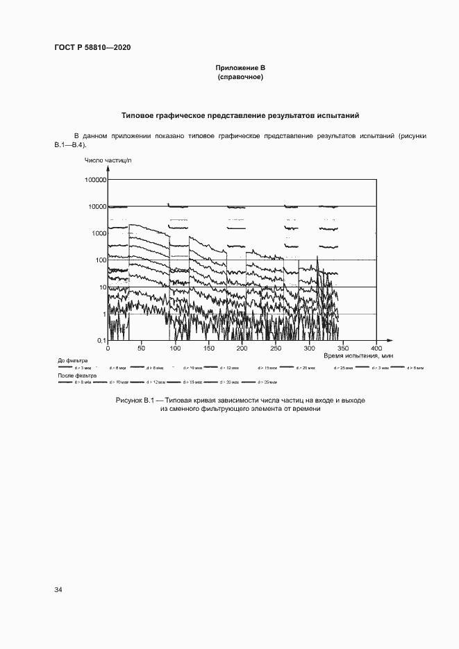 Страница 38 ГОСТ Р 58810-2020