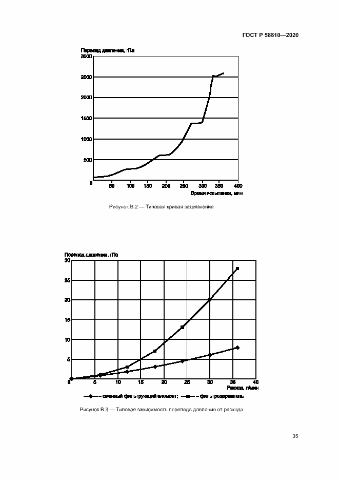 Страница 39 ГОСТ Р 58810-2020