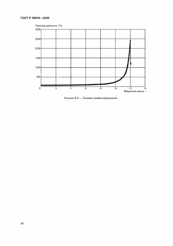 Страница 40 ГОСТ Р 58810-2020
