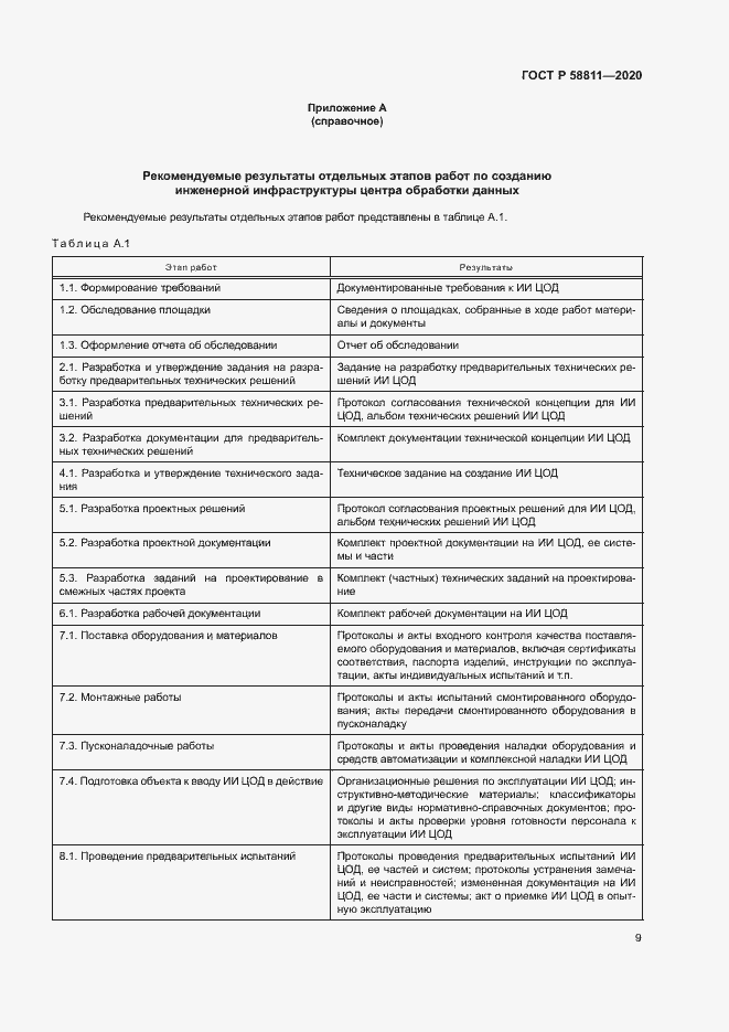 Страница 12 ГОСТ Р 58811-2020