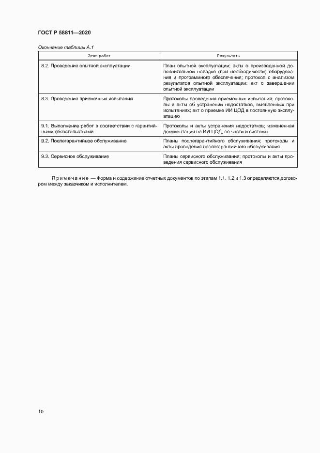 Страница 13 ГОСТ Р 58811-2020