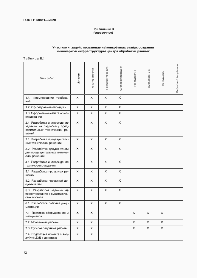 Страница 15 ГОСТ Р 58811-2020