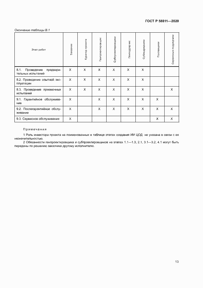 Страница 16 ГОСТ Р 58811-2020