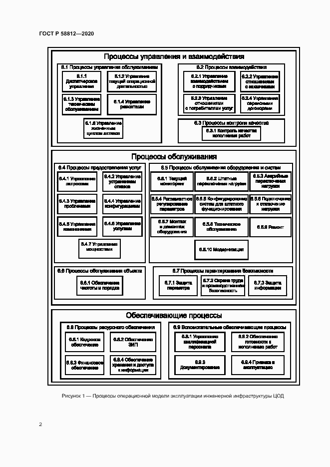 Страница 6 ГОСТ Р 58812-2020