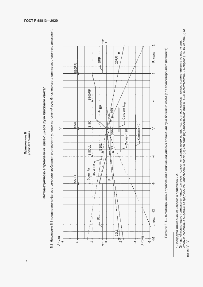 Страница 18 ГОСТ Р 58813-2020