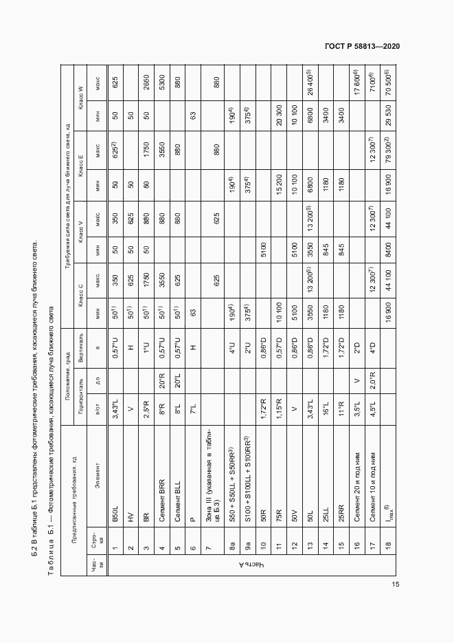 Страница 19 ГОСТ Р 58813-2020