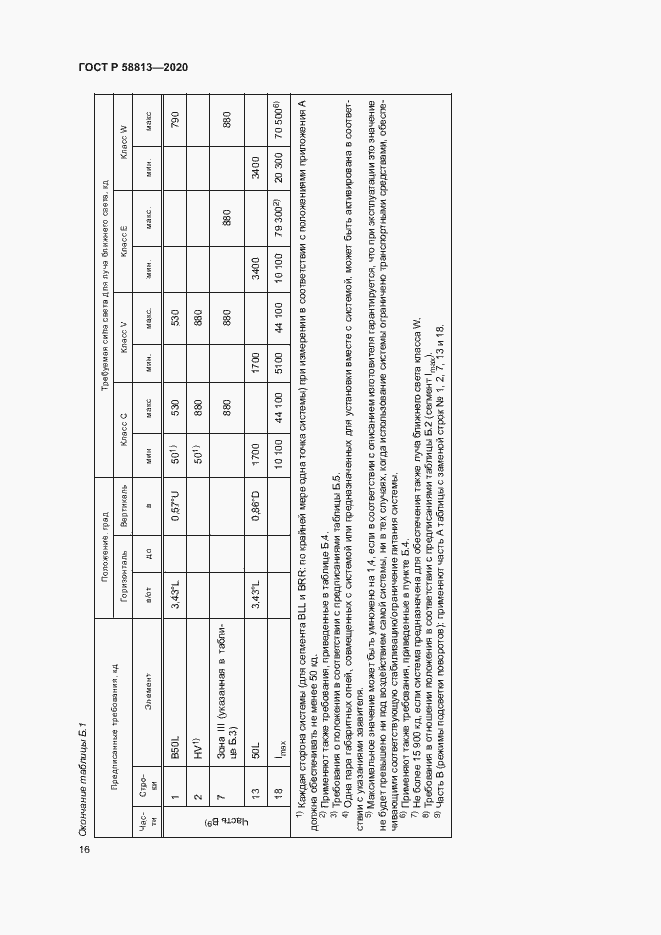 Страница 20 ГОСТ Р 58813-2020