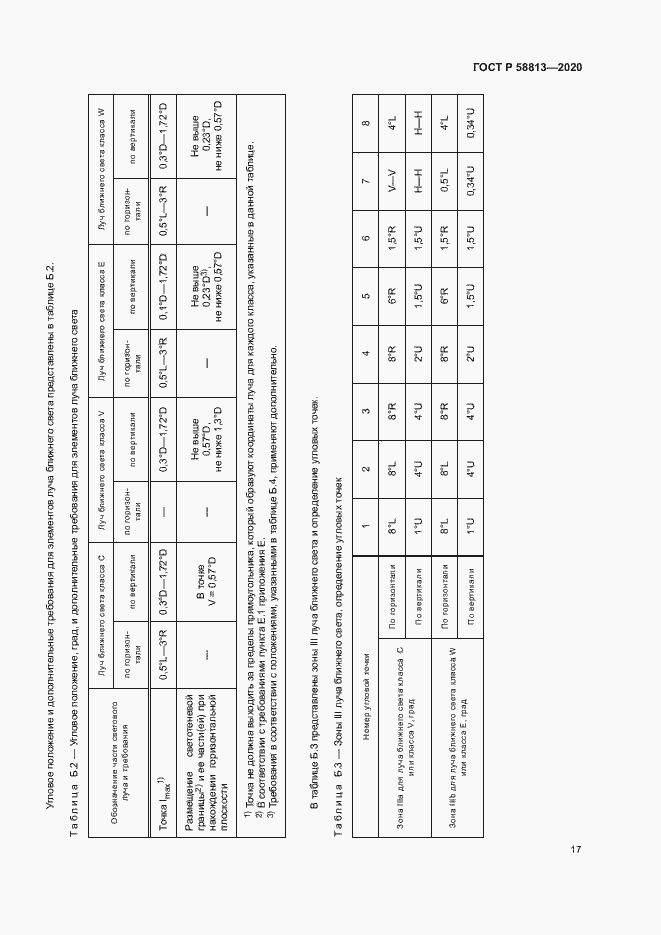 Страница 21 ГОСТ Р 58813-2020