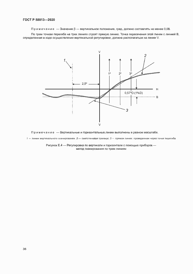 Страница 40 ГОСТ Р 58813-2020
