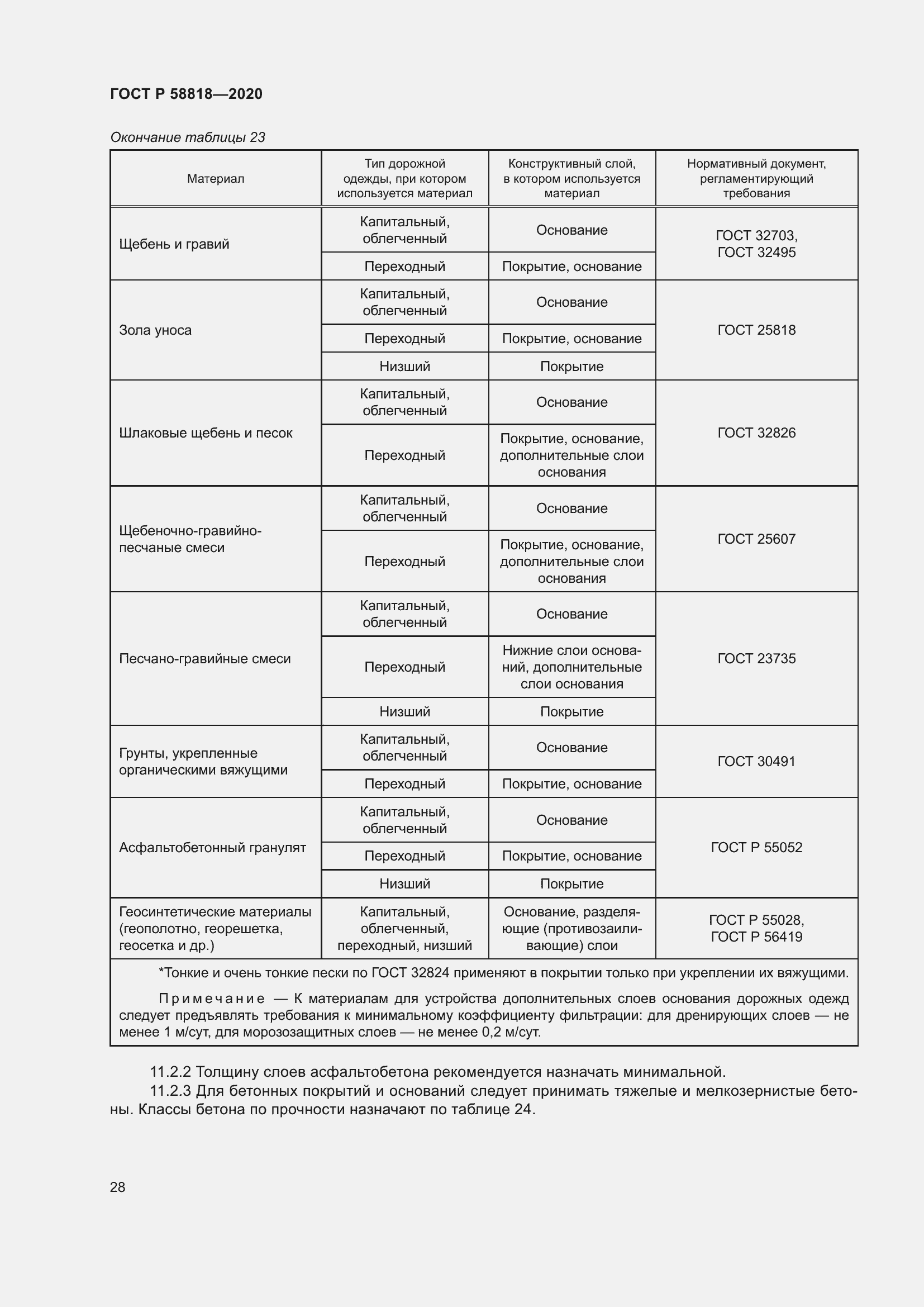 Страница 33 ГОСТ Р 58818-2020