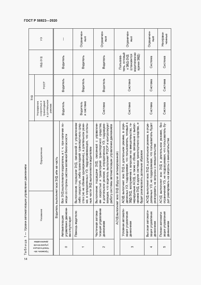 Страница 18 ГОСТ Р 58823-2020