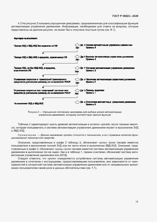 Страница 19 ГОСТ Р 58823-2020