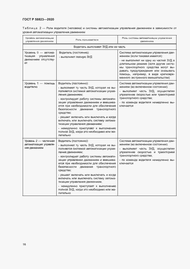 Страница 20 ГОСТ Р 58823-2020