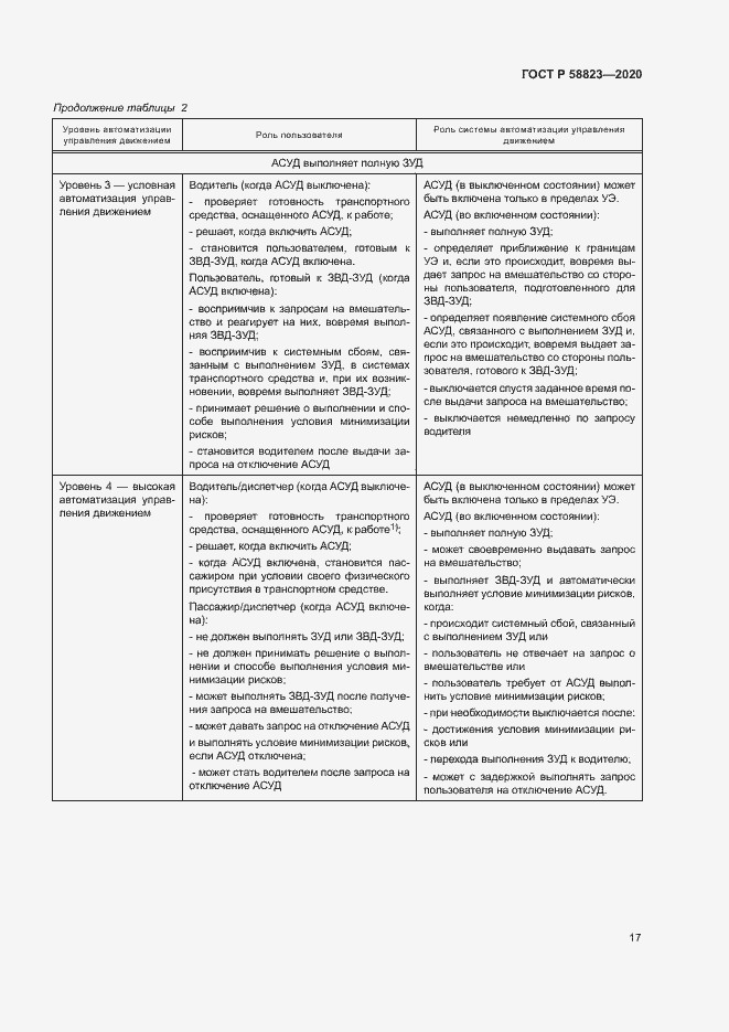 Страница 21 ГОСТ Р 58823-2020