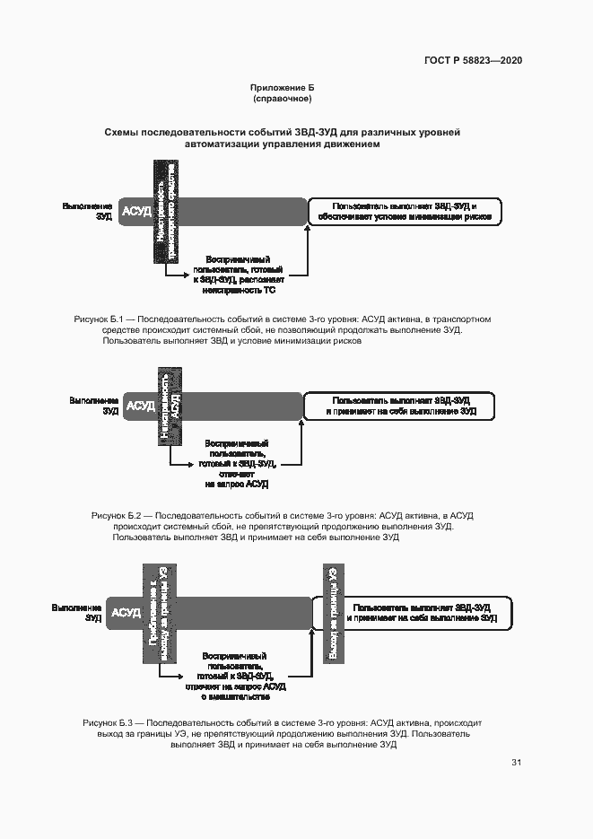 Страница 35 ГОСТ Р 58823-2020